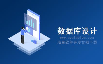 表结构 - CRM_CSDR_WINMS_MV - 为维护存储结构。设置类型CRM_ CSDR_ WINMS - SAP S/4 HANA 企业管理软件与解决方案数据库表结构设计文档